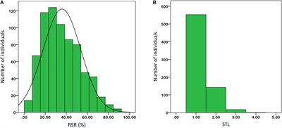 Identification of SNPs and Candidate Genes Associated With Salt Tolerance at the Seedling Stage in Cotton (Gossypium hirsutum L.)